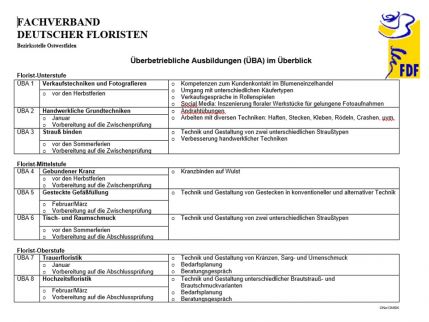 Ausbildung 7